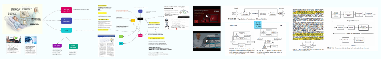 Research framework — literature review, insights mapping, evidence synthesis, competitor benchmarking, workflow study and information architecture